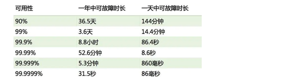 分布式原理_Page48_01