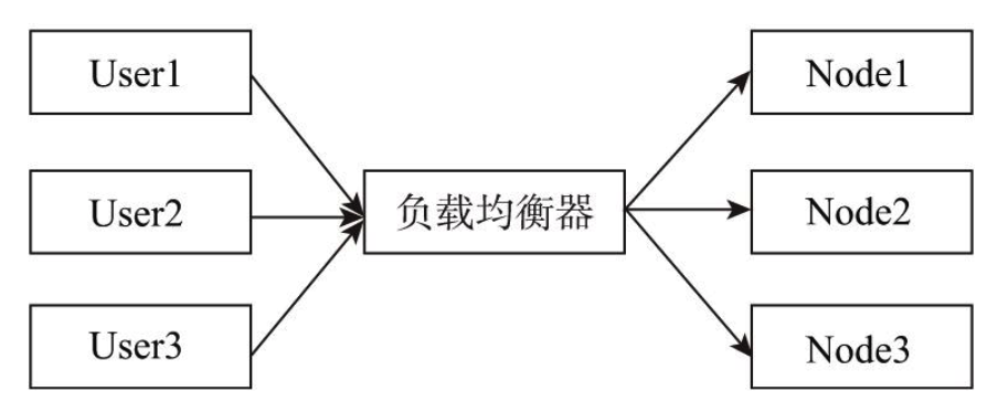 分布式原理_Page50_01