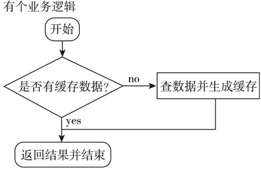 分布式原理_Page49_02