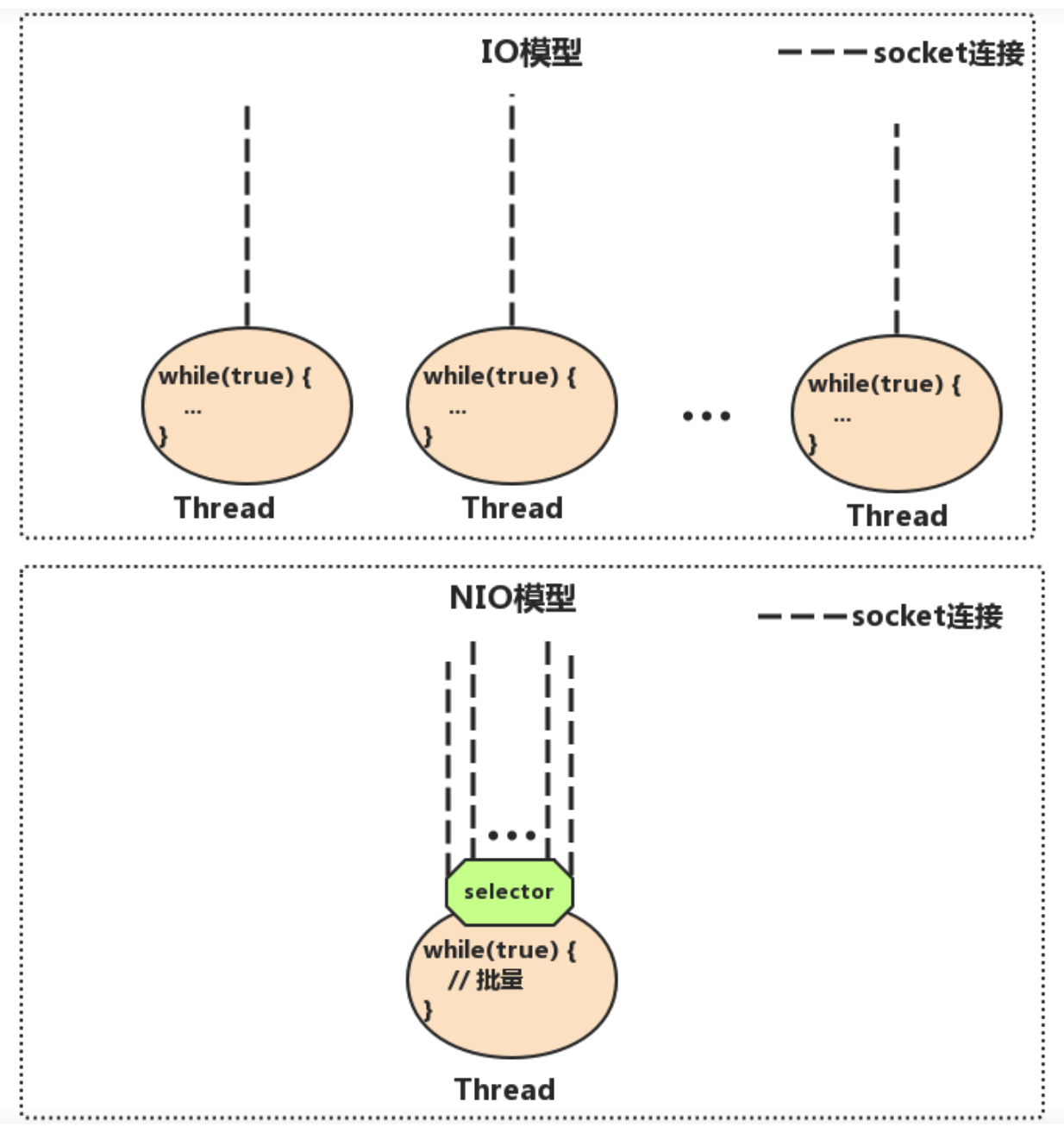 分布式原理_Page63_01