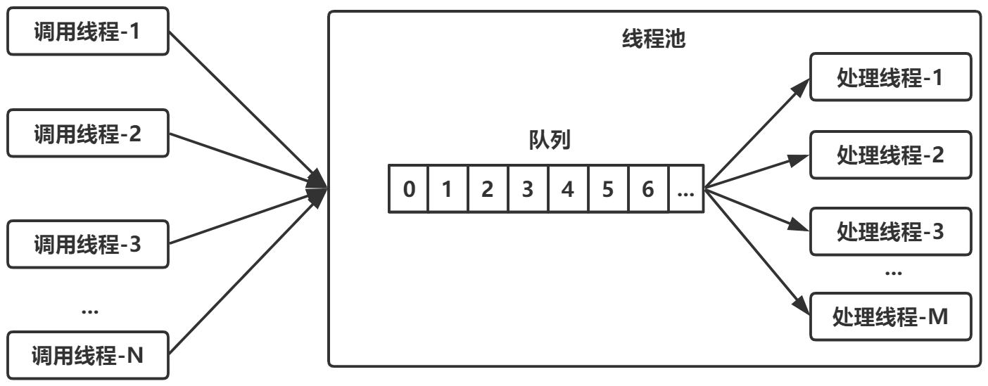 WM_ConcurrentProgramming_Page173_001