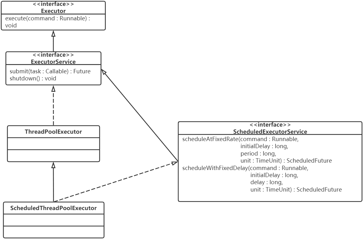 WM_ConcurrentProgramming_Page174_001