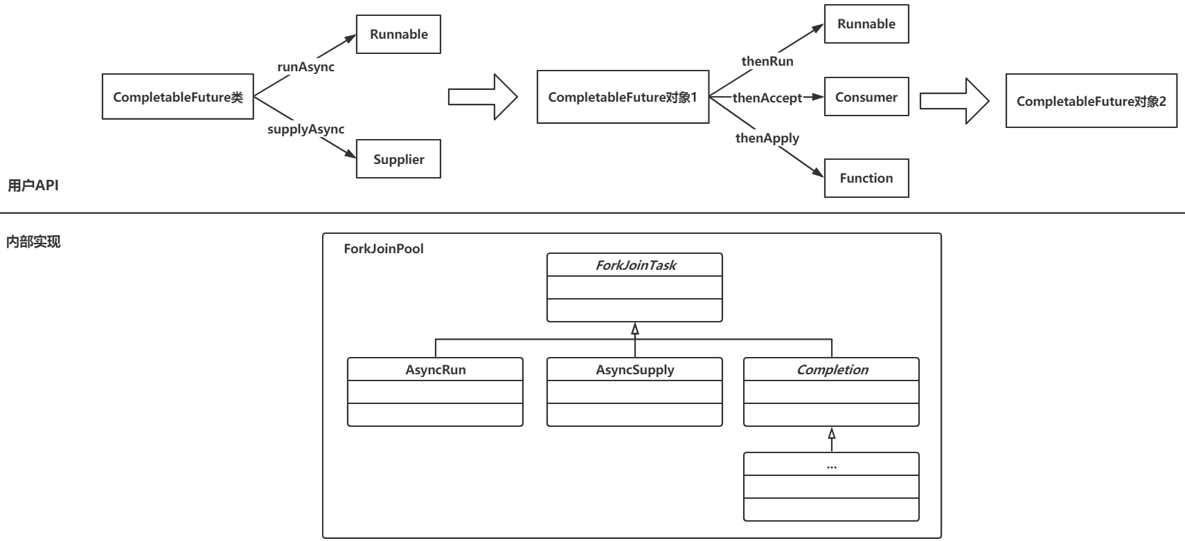 WM_ConcurrentProgramming_Page210_001