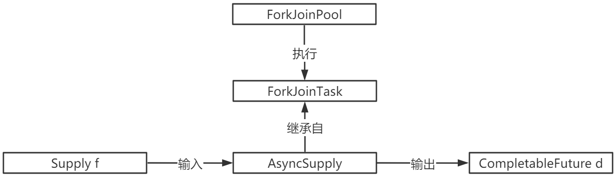 WM_ConcurrentProgramming_Page211_001