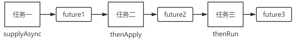 WM_ConcurrentProgramming_Page214_001