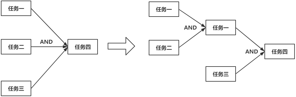 WM_ConcurrentProgramming_Page218_001