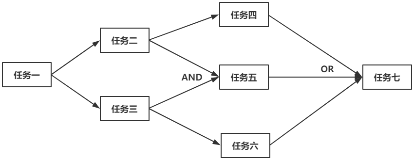 WM_ConcurrentProgramming_Page217_001