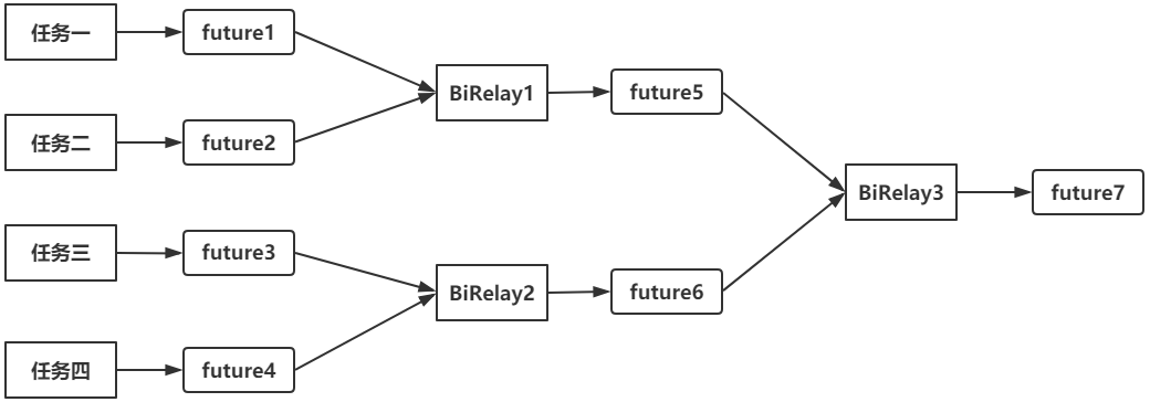 WM_ConcurrentProgramming_Page220_002