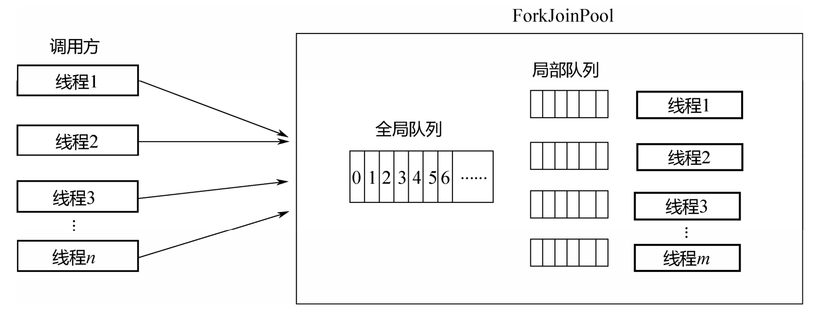 WM_ConcurrentProgramming_Page225_001