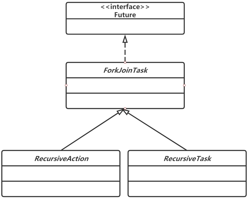 WM_ConcurrentProgramming_Page224_003