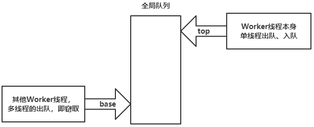 WM_ConcurrentProgramming_Page227_001