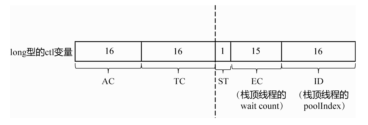 WM_ConcurrentProgramming_Page231_001