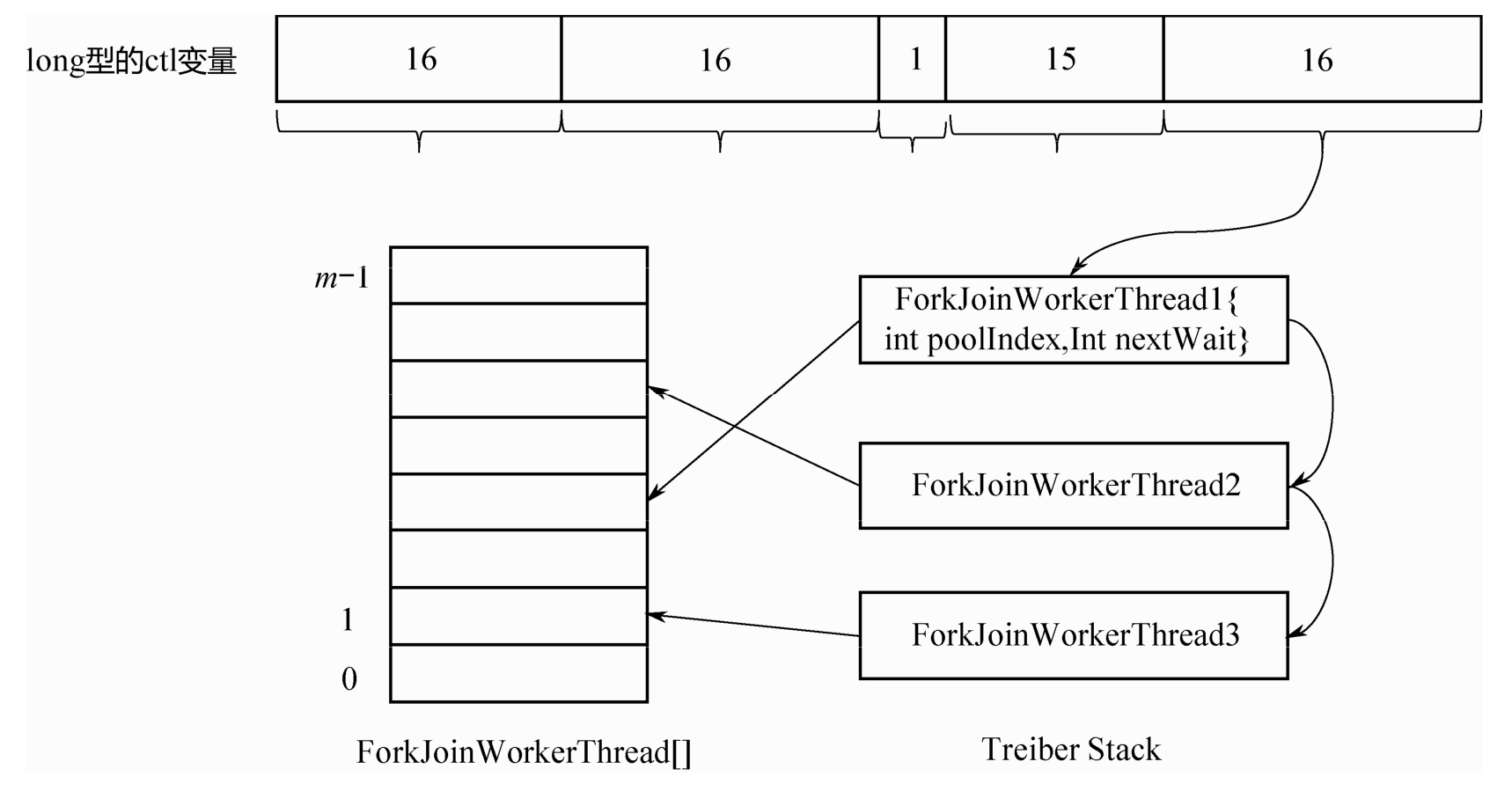 WM_ConcurrentProgramming_Page231_002