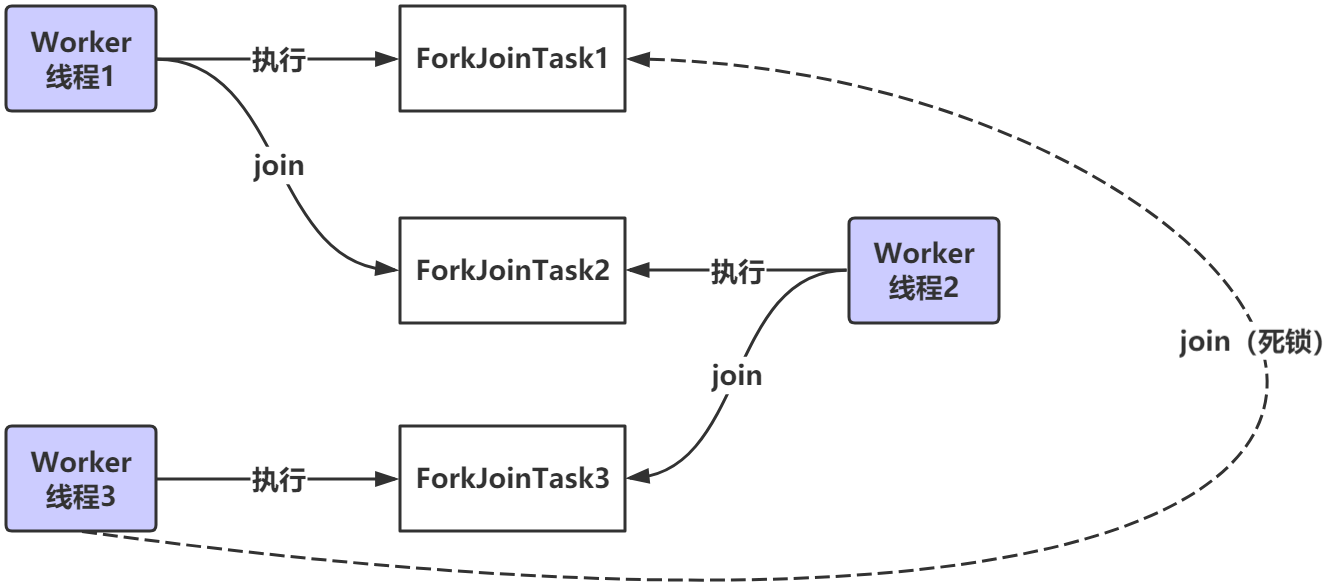 WM_ConcurrentProgramming_Page243_002