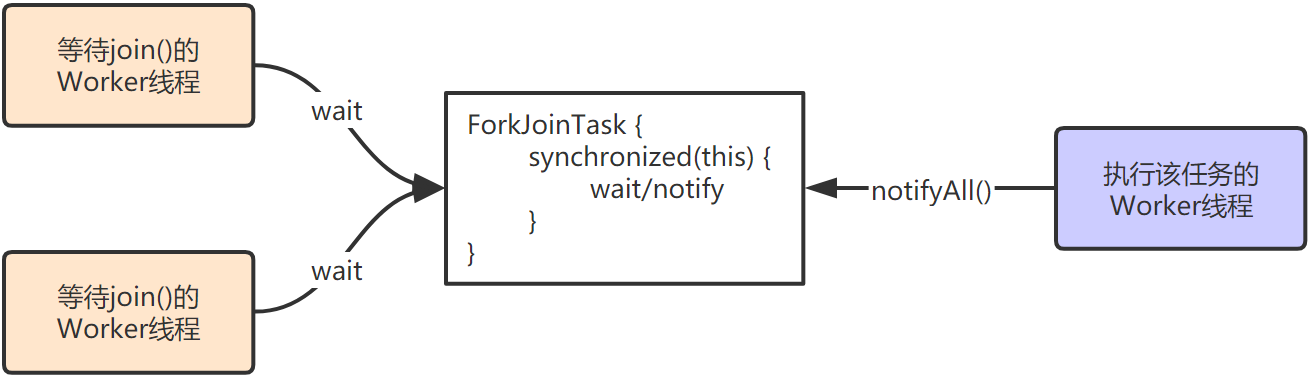 WM_ConcurrentProgramming_Page244_001