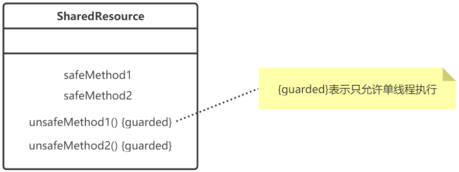 WM_ConcurrentProgramming_Page256_001