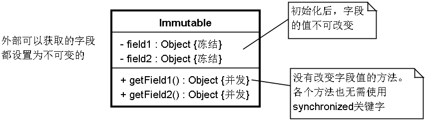 WM_ConcurrentProgramming_Page260_001