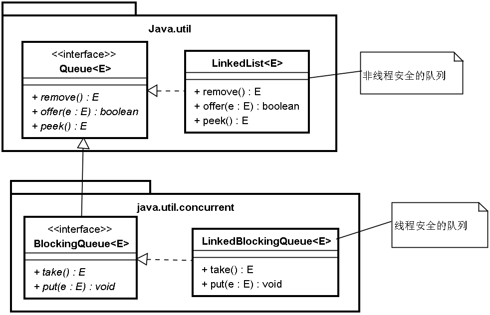 WM_ConcurrentProgramming_Page266_001