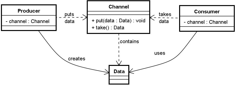 WM_ConcurrentProgramming_Page276_001