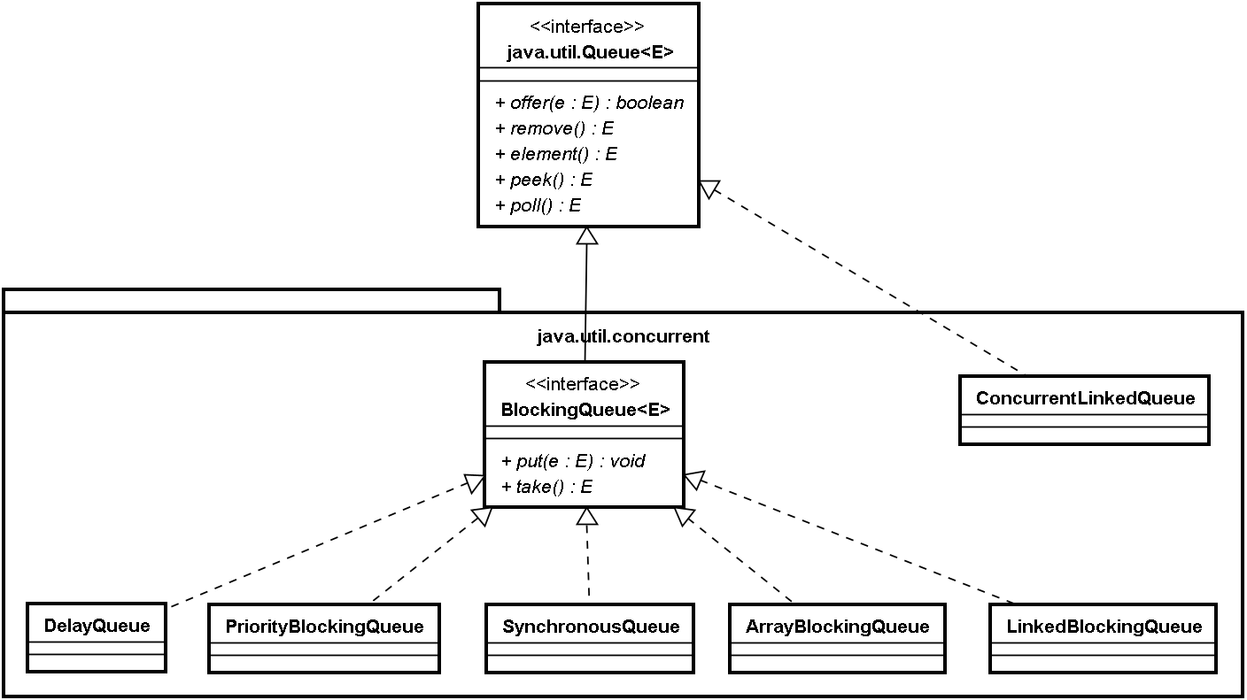 WM_ConcurrentProgramming_Page277_001