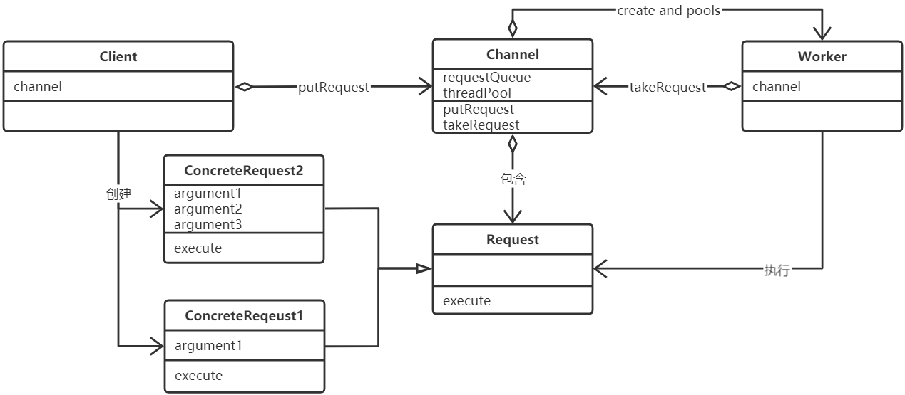 WM_ConcurrentProgramming_Page290_001