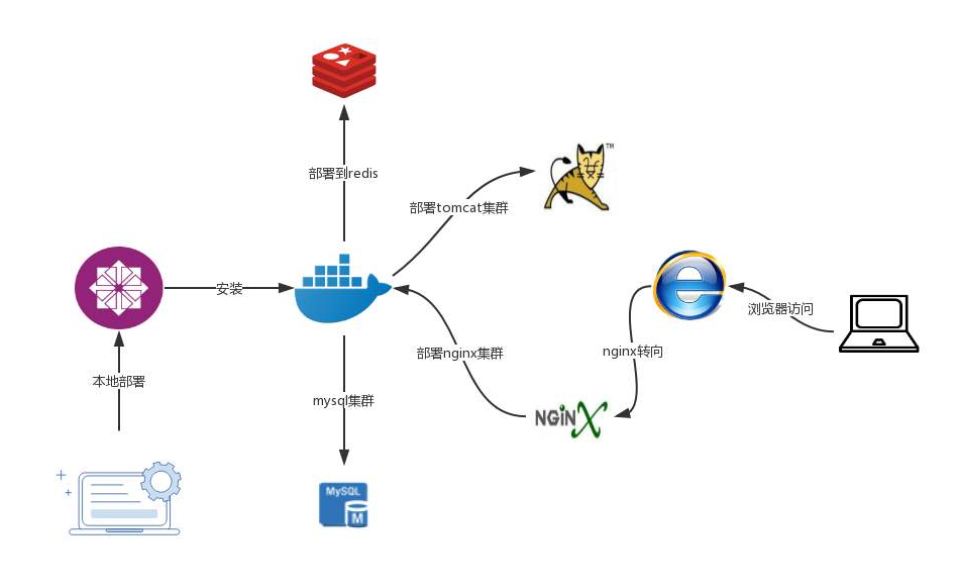 docker 讲义_Page3_01