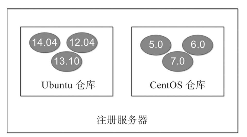 docker 讲义_Page7_01