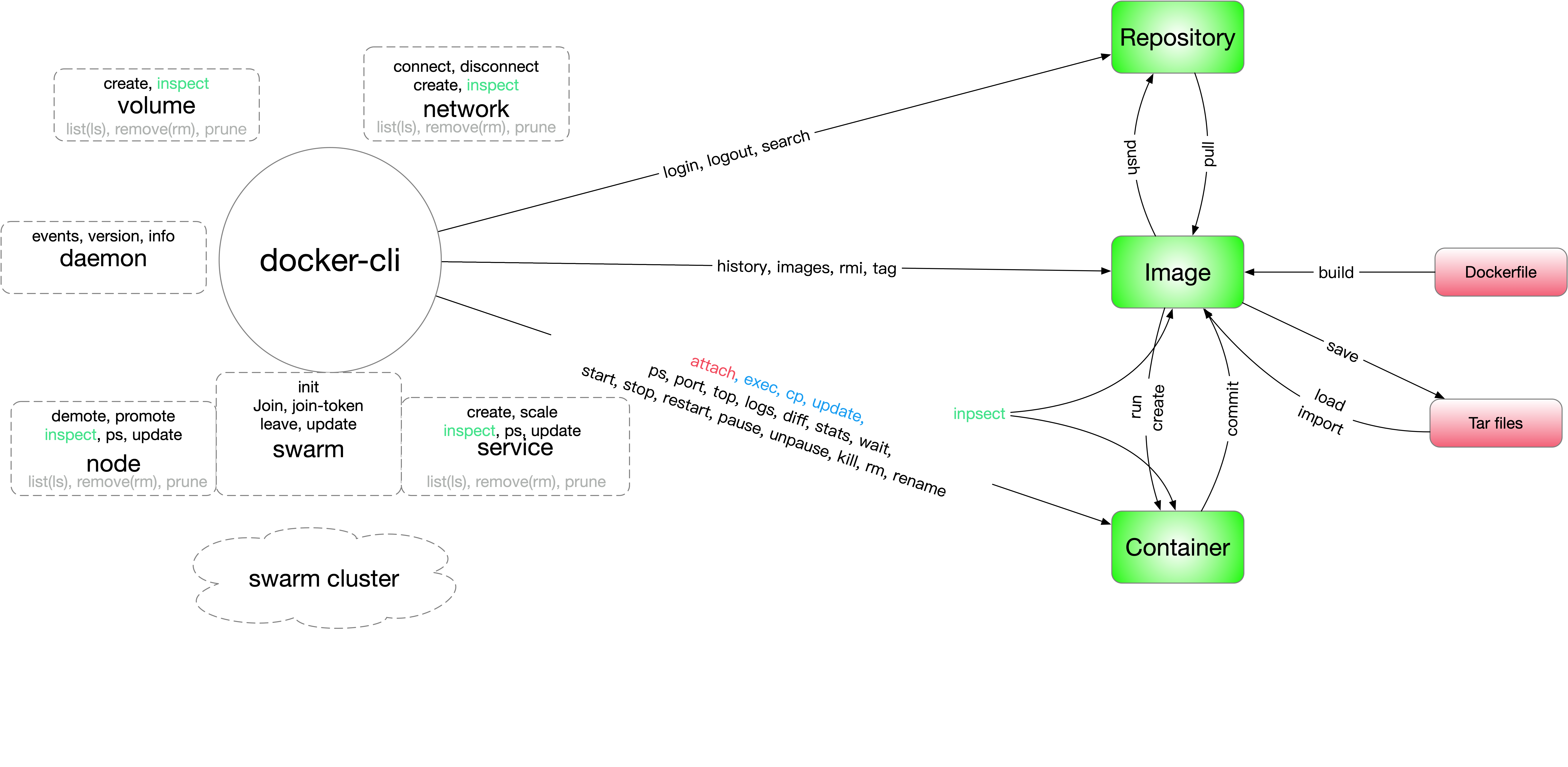 docker 讲义_Page20_01