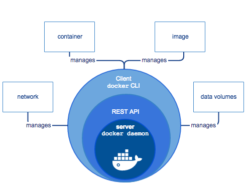 docker 讲义_Page20_02