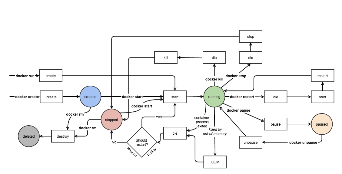 docker 讲义_Page21_01