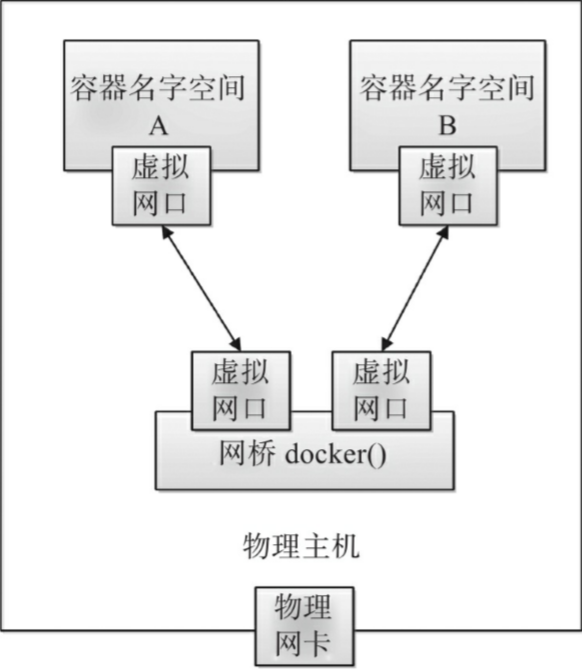 docker 讲义_Page23_01