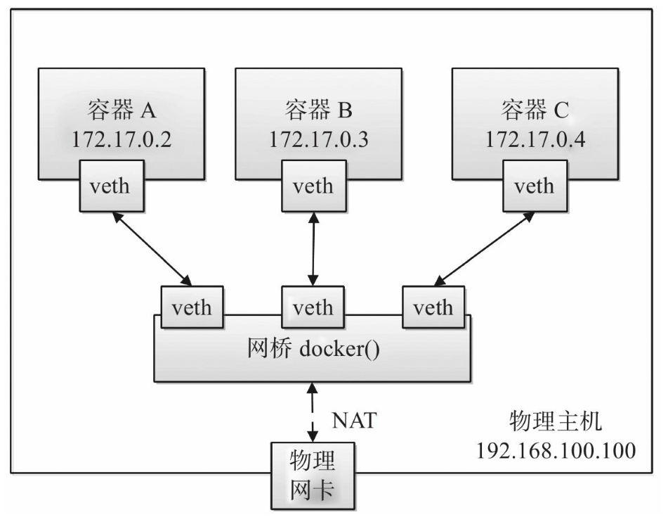 docker 讲义_Page29_01