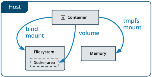 docker 讲义_Page31_01