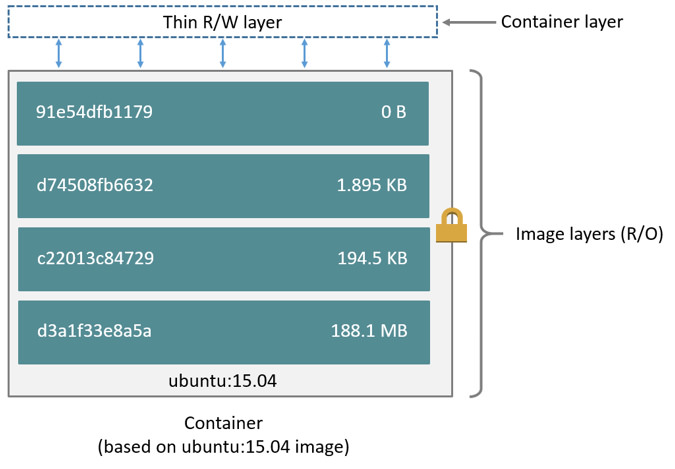 docker 讲义_Page42_01