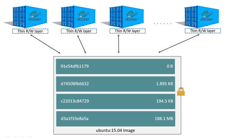 docker 讲义_Page42_02