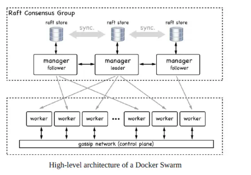 docker 讲义_Page48_01