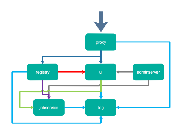 docker 讲义_Page62_01