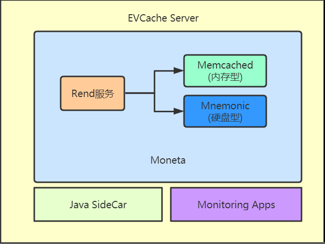 EVCache_Page1_01