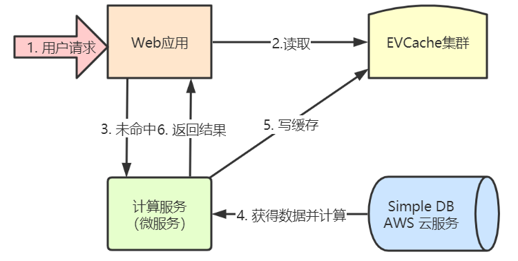 EVCache_Page2_01