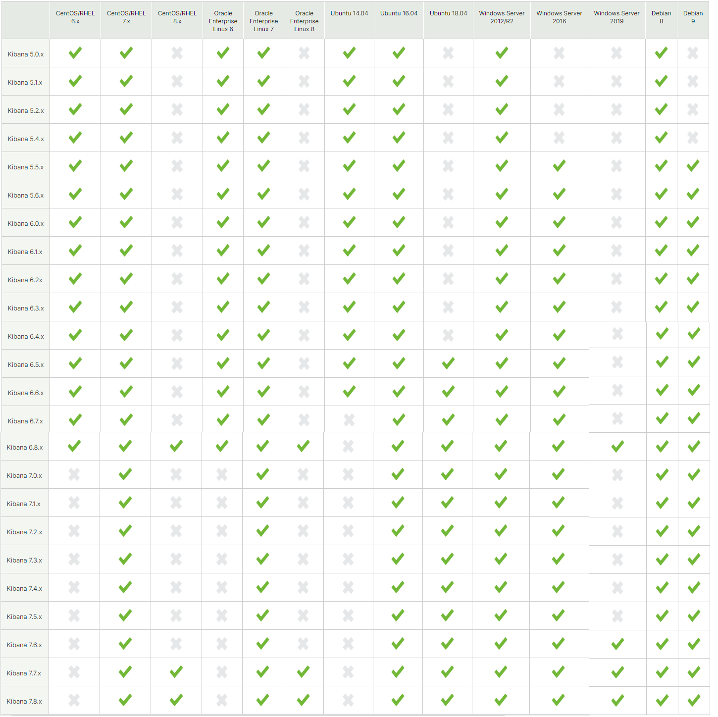 Elasticsearch7x_Page14_001