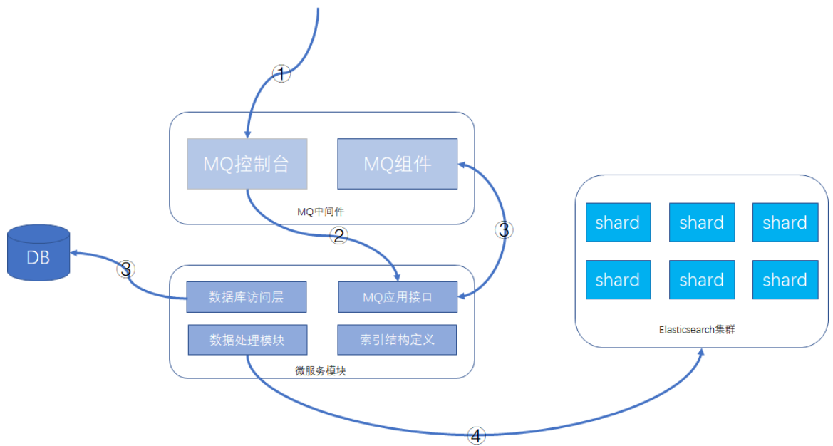 Elasticsearch7x_Page69_001