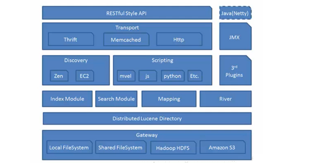 Elasticsearch7x_Page94_001