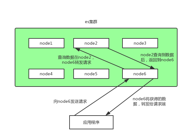 Elasticsearch7x_Page96_001