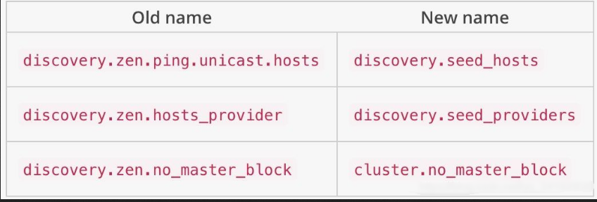 Elasticsearch7x_Page102_001