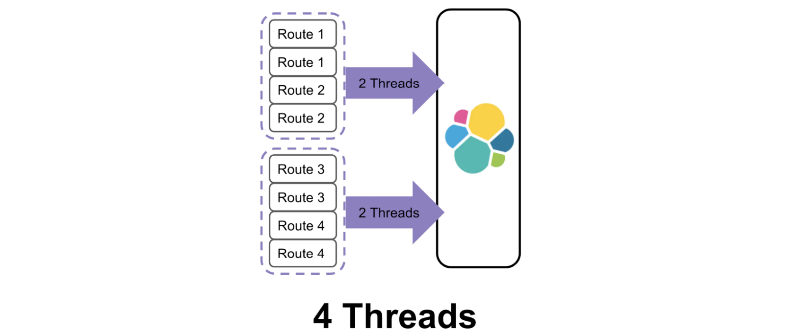 Elasticsearch7x_Page106_001