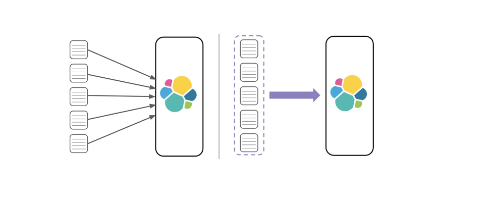 Elasticsearch7x_Page105_001