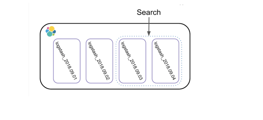 Elasticsearch7x_Page106_002