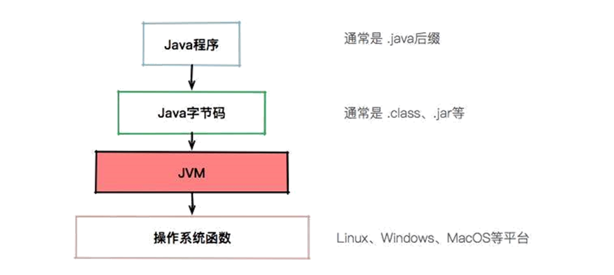 WM_JVM优化_Page2_001