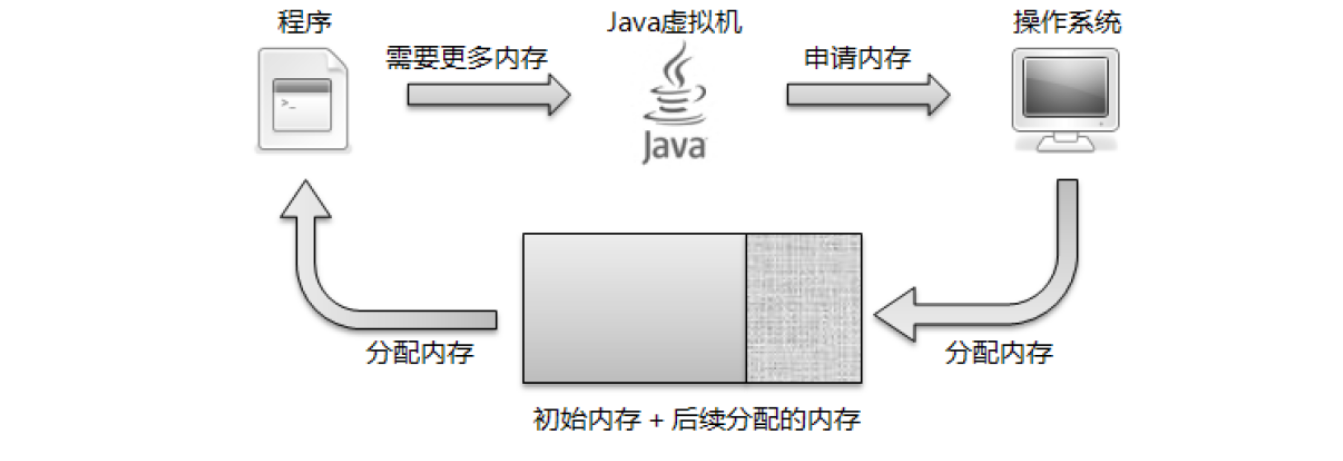 WM_JVM优化_Page3_001