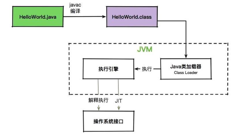 WM_JVM优化_Page5_001